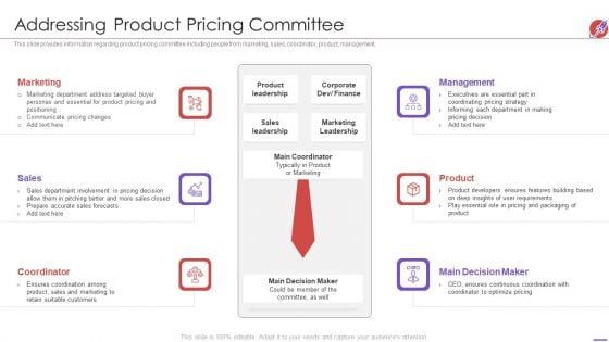 New_Product_Development_And_Launch_To_Market_Addressing_Product_Pricing_Committee_Topics_PDF_Slide_1.jpg