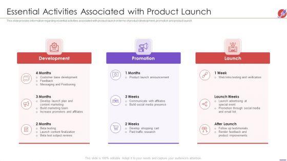 New_Product_Development_And_Launch_To_Market_Essential_Activities_Associated_Designs_PDF_Slide_1.jpg