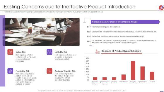 New_Product_Development_And_Launch_To_Market_Existing_Concerns_Due_To_Ineffective_Product_Guidelines_PDF_Slide_1.jpg