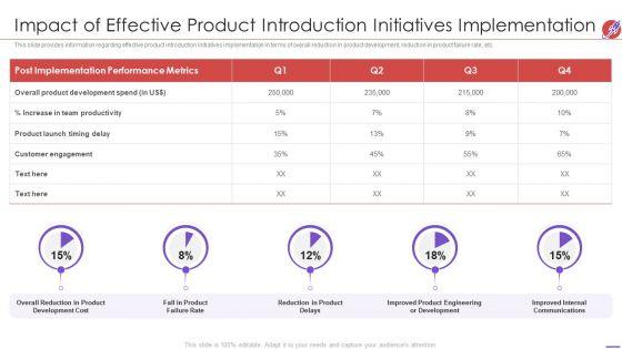 New_Product_Development_And_Launch_To_Market_Impact_Of_Effective_Product_Introduction_Ideas_PDF_Slide_1.jpg