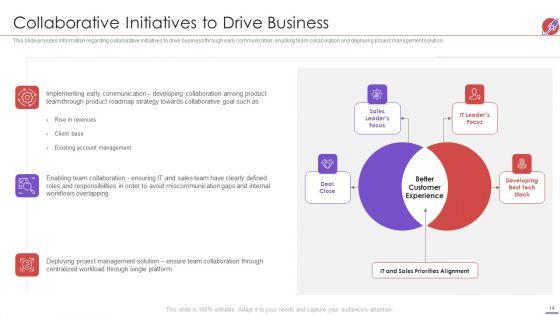 New_Product_Development_And_Launch_To_Market_Ppt_PowerPoint_Presentation_Complete_Deck_With_Slides_Slide_14.jpg