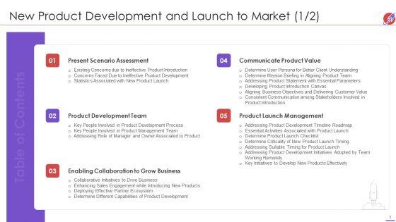 New_Product_Development_And_Launch_To_Market_Ppt_PowerPoint_Presentation_Complete_Deck_With_Slides_Slide_3.jpg