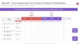 product