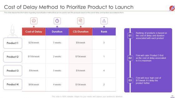 New_Product_Development_And_Launch_To_Market_Ppt_PowerPoint_Presentation_Complete_Deck_With_Slides_Slide_43.jpg