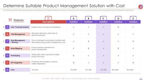 product