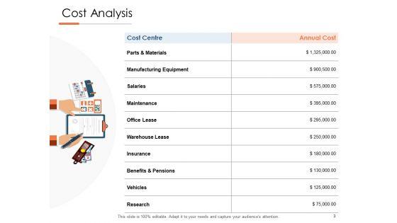 New_Product_Development_Cost_Analysis_Ppt_PowerPoint_Presentation_Complete_Deck_With_Slides_Slide_3.jpg