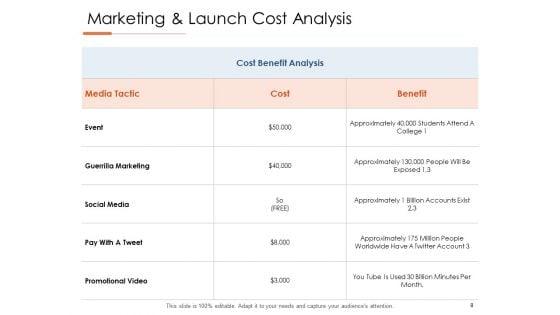 New_Product_Development_Cost_Analysis_Ppt_PowerPoint_Presentation_Complete_Deck_With_Slides_Slide_8.jpg