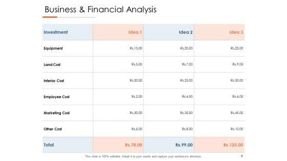 New_Product_Development_Cost_Analysis_Ppt_PowerPoint_Presentation_Complete_Deck_With_Slides_Slide_9.jpg