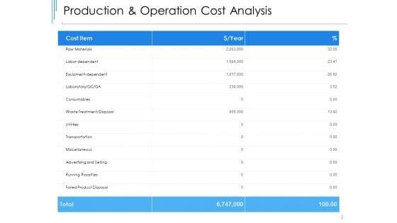 New_Product_Development_Cost_Assessment_Ppt_PowerPoint_Presentation_Complete_Deck_With_Slides_Slide_2.jpg