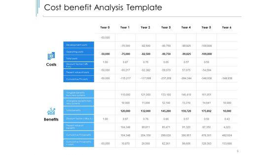 New_Product_Development_Cost_Assessment_Ppt_PowerPoint_Presentation_Complete_Deck_With_Slides_Slide_6.jpg