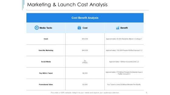 New_Product_Development_Cost_Assessment_Ppt_PowerPoint_Presentation_Complete_Deck_With_Slides_Slide_8.jpg