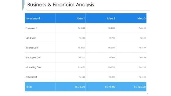 New_Product_Development_Cost_Assessment_Ppt_PowerPoint_Presentation_Complete_Deck_With_Slides_Slide_9.jpg