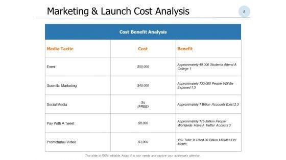 New_Product_Development_Cost_Evaluation_Ppt_PowerPoint_Presentation_Complete_Deck_With_Slides_Slide_8.jpg