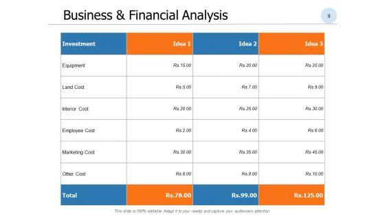 New_Product_Development_Cost_Evaluation_Ppt_PowerPoint_Presentation_Complete_Deck_With_Slides_Slide_9.jpg