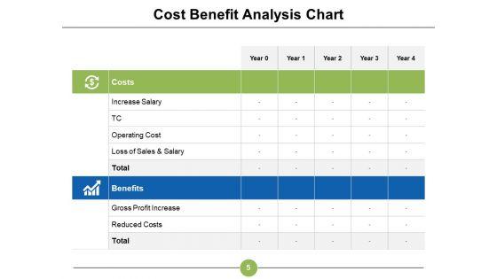 New_Product_Development_Financial_Analysis_Ppt_PowerPoint_Presentation_Complete_Deck_With_Slides_Slide_5.jpg