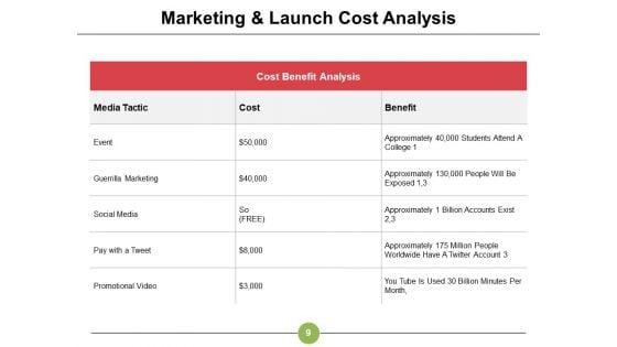 New_Product_Development_Financial_Analysis_Ppt_PowerPoint_Presentation_Complete_Deck_With_Slides_Slide_9.jpg