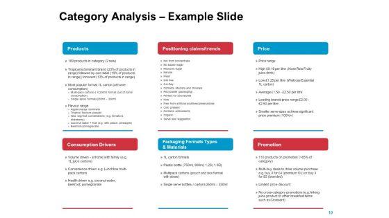 New_Product_Development_Performance_Evaluation_Ppt_PowerPoint_Presentation_Complete_Deck_With_Slides_Slide_10.jpg