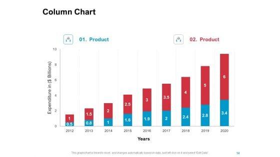 New_Product_Development_Performance_Evaluation_Ppt_PowerPoint_Presentation_Complete_Deck_With_Slides_Slide_14.jpg