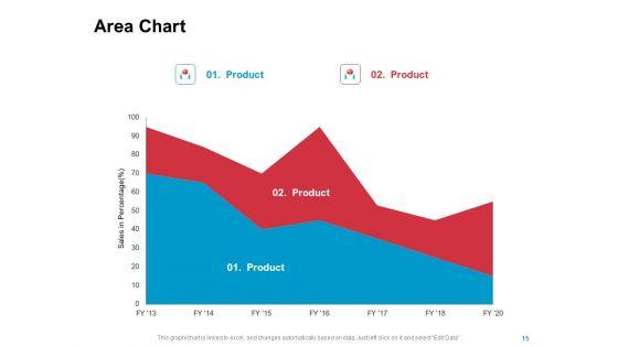New_Product_Development_Performance_Evaluation_Ppt_PowerPoint_Presentation_Complete_Deck_With_Slides_Slide_15.jpg
