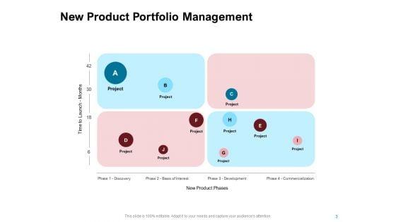 New_Product_Development_Performance_Evaluation_Ppt_PowerPoint_Presentation_Complete_Deck_With_Slides_Slide_3.jpg