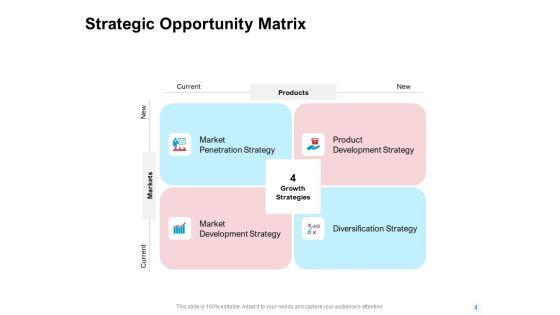 New_Product_Development_Performance_Evaluation_Ppt_PowerPoint_Presentation_Complete_Deck_With_Slides_Slide_4.jpg