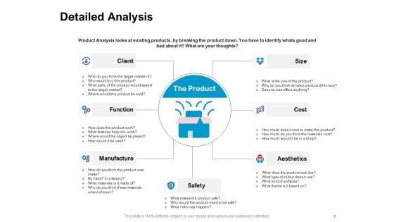 New_Product_Development_Performance_Evaluation_Ppt_PowerPoint_Presentation_Complete_Deck_With_Slides_Slide_7.jpg