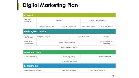 New_Product_Development_Plans_Ppt_PowerPoint_Presentation_Complete_Deck_With_Slides_Slide_10.jpg