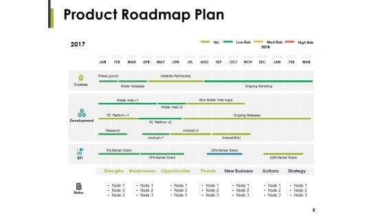 New_Product_Development_Plans_Ppt_PowerPoint_Presentation_Complete_Deck_With_Slides_Slide_6.jpg