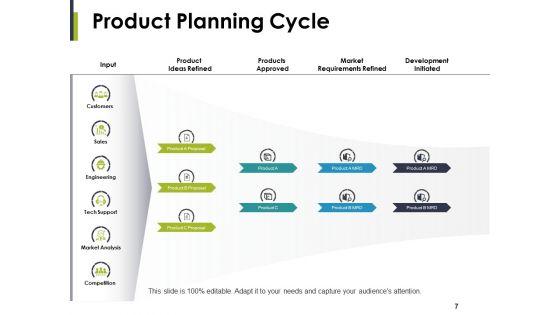 New_Product_Development_Plans_Ppt_PowerPoint_Presentation_Complete_Deck_With_Slides_Slide_7.jpg