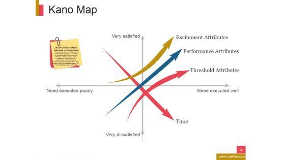 New_Product_Development_Ppt_PowerPoint_Presentation_Complete_Deck_With_Slides_Slide_28.jpg