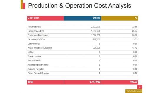 New_Product_Development_Ppt_PowerPoint_Presentation_Complete_Deck_With_Slides_Slide_52.jpg