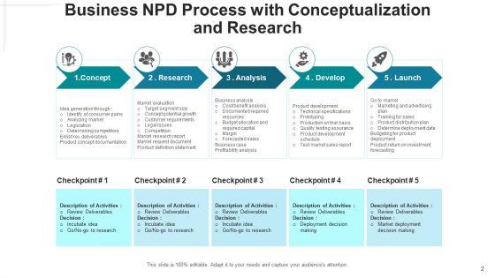 New_Product_Development_Procedure_Design_Ppt_PowerPoint_Presentation_Complete_Deck_With_Slides_Slide_2.jpg