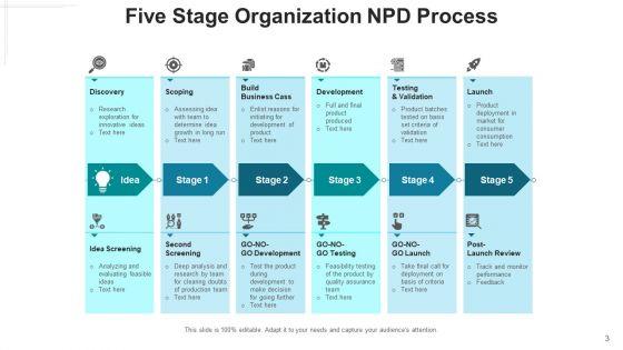 New_Product_Development_Procedure_Design_Ppt_PowerPoint_Presentation_Complete_Deck_With_Slides_Slide_3.jpg