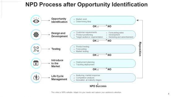 New_Product_Development_Procedure_Design_Ppt_PowerPoint_Presentation_Complete_Deck_With_Slides_Slide_4.jpg