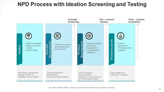 New_Product_Development_Procedure_Design_Ppt_PowerPoint_Presentation_Complete_Deck_With_Slides_Slide_6.jpg