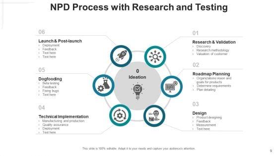 New_Product_Development_Procedure_Design_Ppt_PowerPoint_Presentation_Complete_Deck_With_Slides_Slide_9.jpg