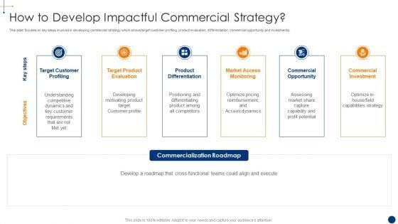 New_Product_Development_Process_Optimization_How_To_Develop_Impactful_Commercial_Structure_PDF_Slide_1.jpg