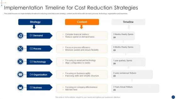 New_Product_Development_Process_Optimization_Ppt_PowerPoint_Presentation_Complete_Deck_With_Slides_Slide_21.jpg