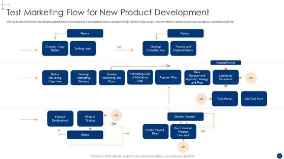 New_Product_Development_Process_Optimization_Ppt_PowerPoint_Presentation_Complete_Deck_With_Slides_Slide_31.jpg