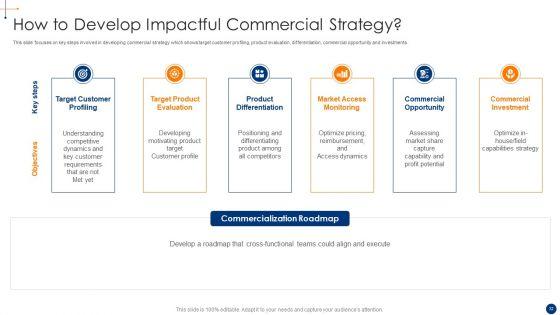 New_Product_Development_Process_Optimization_Ppt_PowerPoint_Presentation_Complete_Deck_With_Slides_Slide_32.jpg