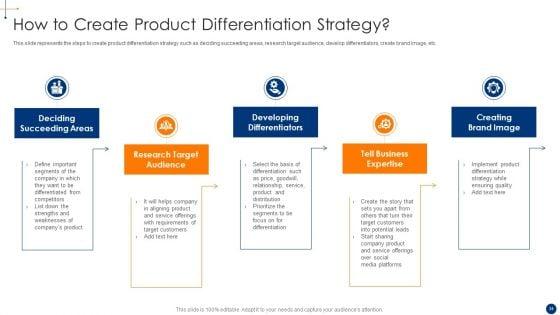 New_Product_Development_Process_Optimization_Ppt_PowerPoint_Presentation_Complete_Deck_With_Slides_Slide_34.jpg
