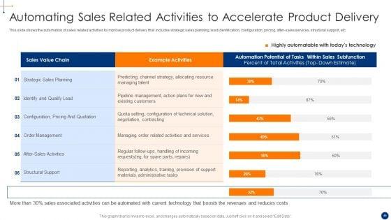 New_Product_Development_Process_Optimization_Ppt_PowerPoint_Presentation_Complete_Deck_With_Slides_Slide_49.jpg