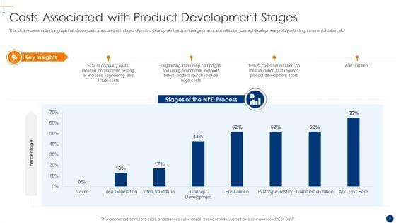 New_Product_Development_Process_Optimization_Ppt_PowerPoint_Presentation_Complete_Deck_With_Slides_Slide_9.jpg