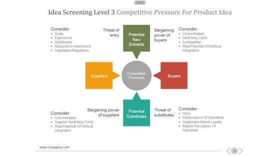 New_Product_Development_Process_Ppt_PowerPoint_Presentation_Complete_Deck_With_Slides_Slide_20.jpg