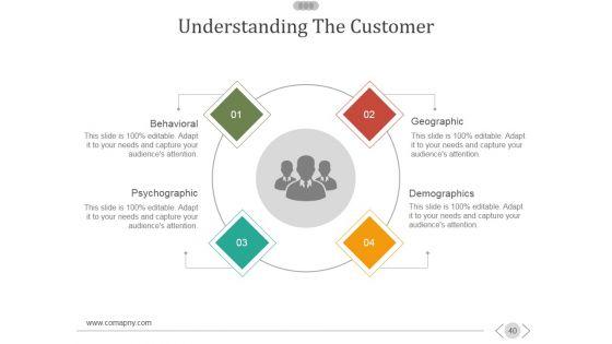 New_Product_Development_Process_Ppt_PowerPoint_Presentation_Complete_Deck_With_Slides_Slide_40.jpg