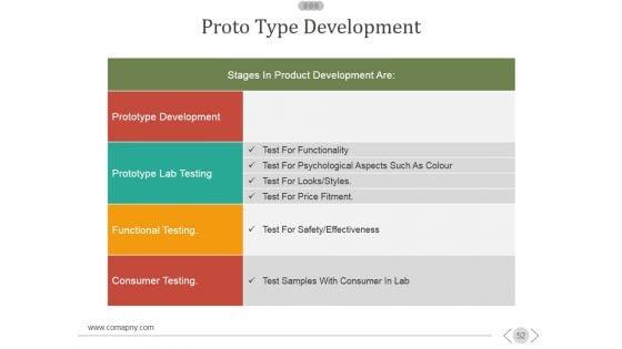 New_Product_Development_Process_Ppt_PowerPoint_Presentation_Complete_Deck_With_Slides_Slide_52.jpg
