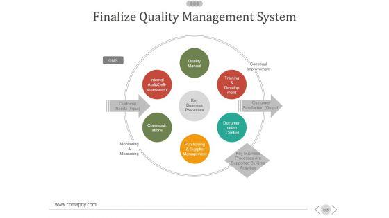 New_Product_Development_Process_Ppt_PowerPoint_Presentation_Complete_Deck_With_Slides_Slide_53.jpg