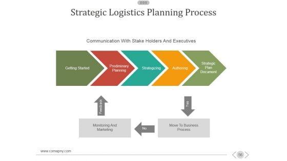 New_Product_Development_Process_Ppt_PowerPoint_Presentation_Complete_Deck_With_Slides_Slide_56.jpg