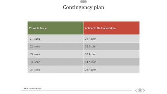 New_Product_Development_Process_Ppt_PowerPoint_Presentation_Complete_Deck_With_Slides_Slide_57.jpg
