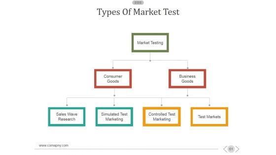 New_Product_Development_Process_Ppt_PowerPoint_Presentation_Complete_Deck_With_Slides_Slide_61.jpg
